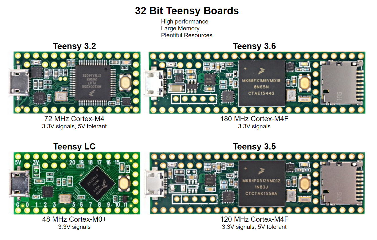 Teensy USB